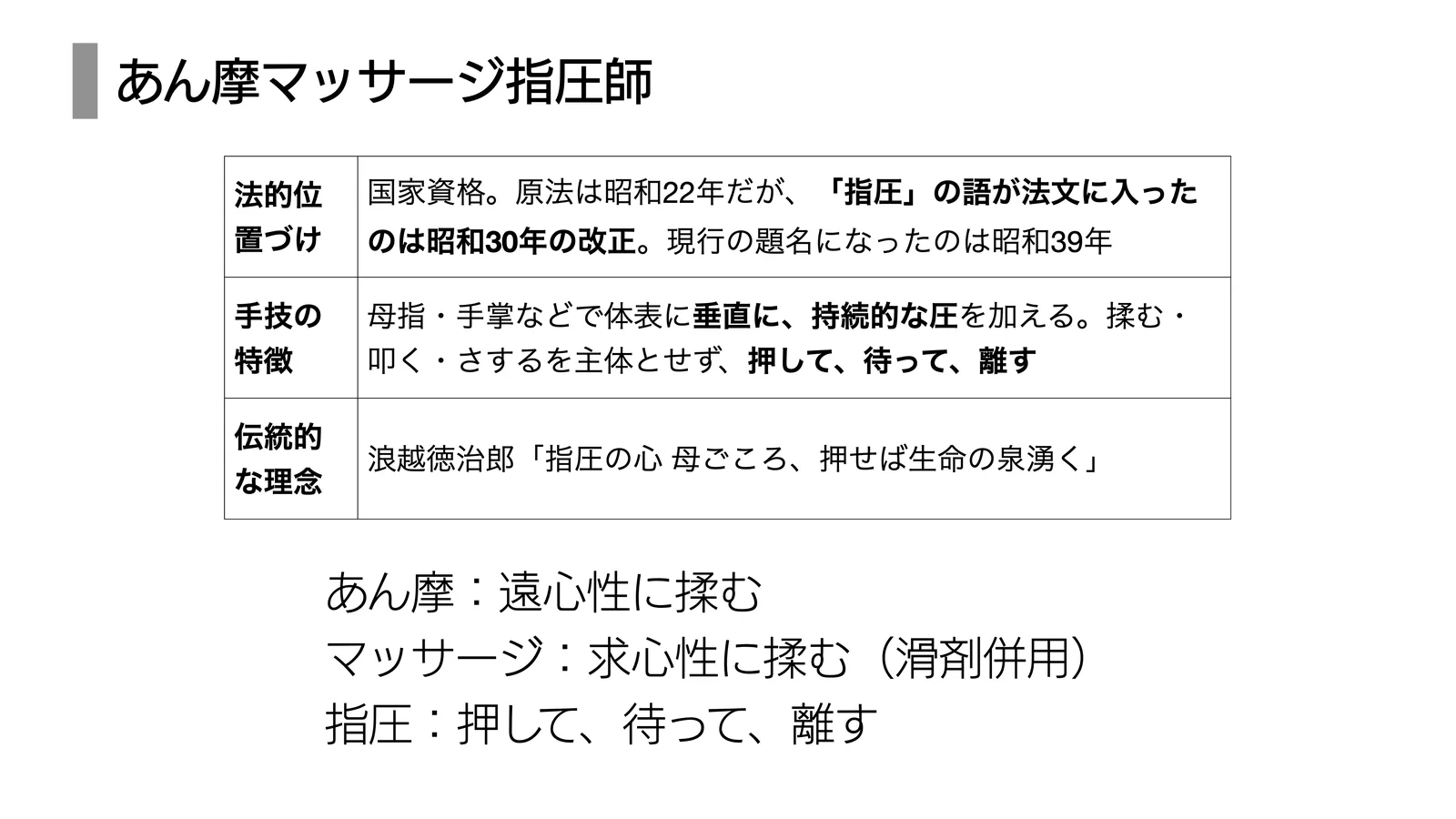あん摩マッサージ指圧師