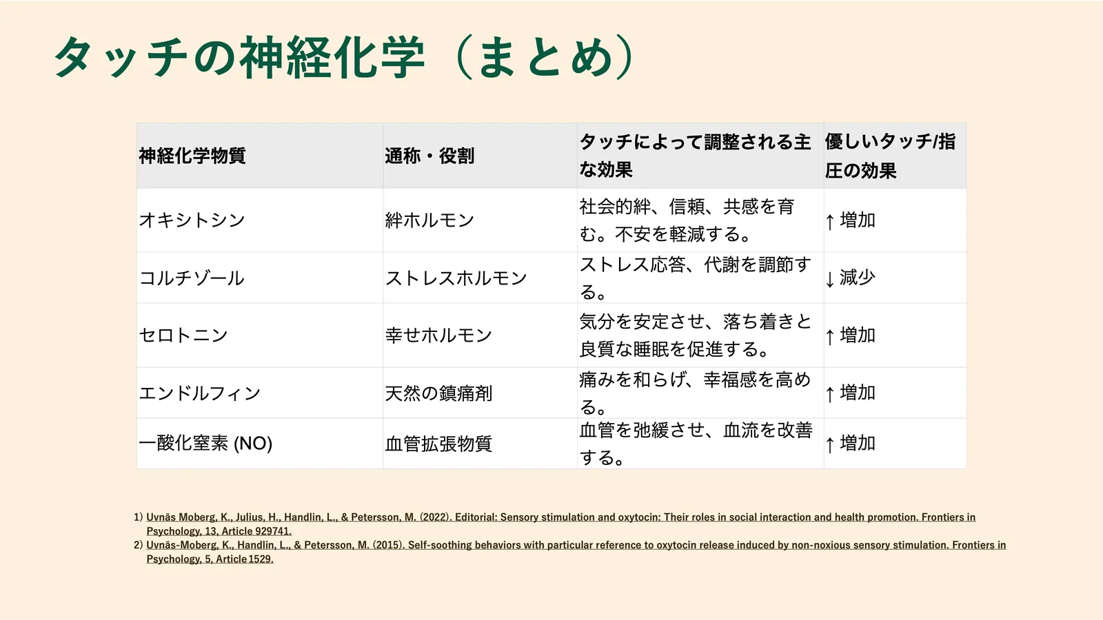 タッチの神経化学（まとめ）
